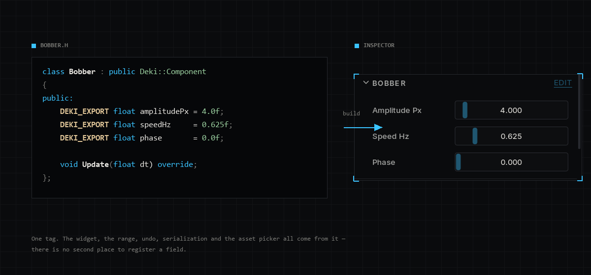 Three exported floats in a header, and the same three as sliders in the editor&rsquo;s inspector