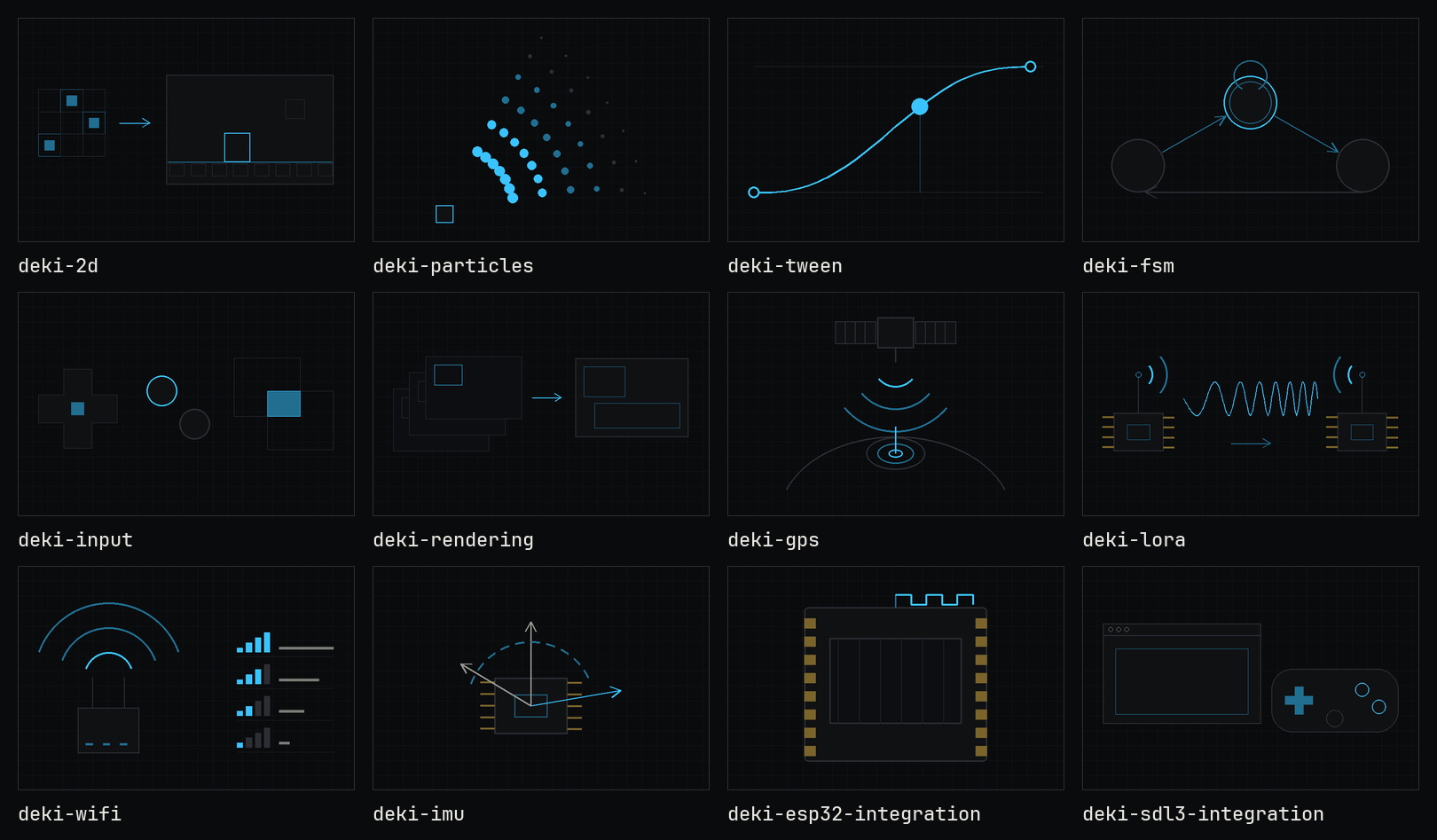Drawings of twelve of the packages: 2d, particles, tween, fsm, input, rendering, gps, lora, wifi, imu, esp32-integration and sdl3-integration